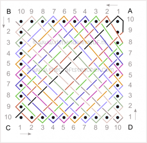 Het schema