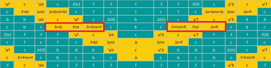 tut-blanket-combined-structures