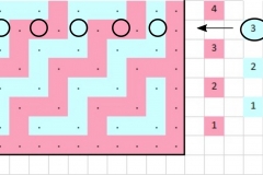 Pattern chart for row 3b with markings