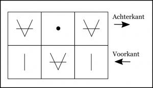 Patroon zijranden