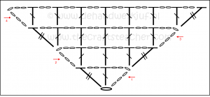 Crochet chart